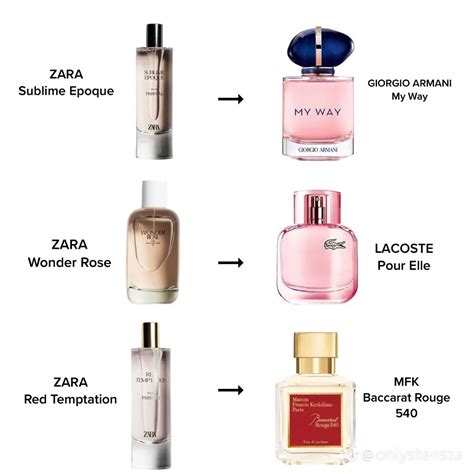 zara perfume women dupe|zara rose gourmand dupe for.